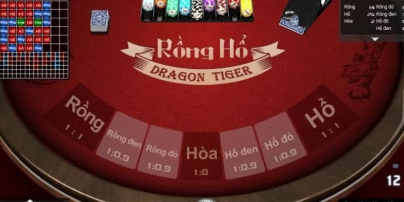 Dragon Tiger GamVip: Cập nhật luật, chiến thuật hay 4 cược Rồng Hổ chuẩn